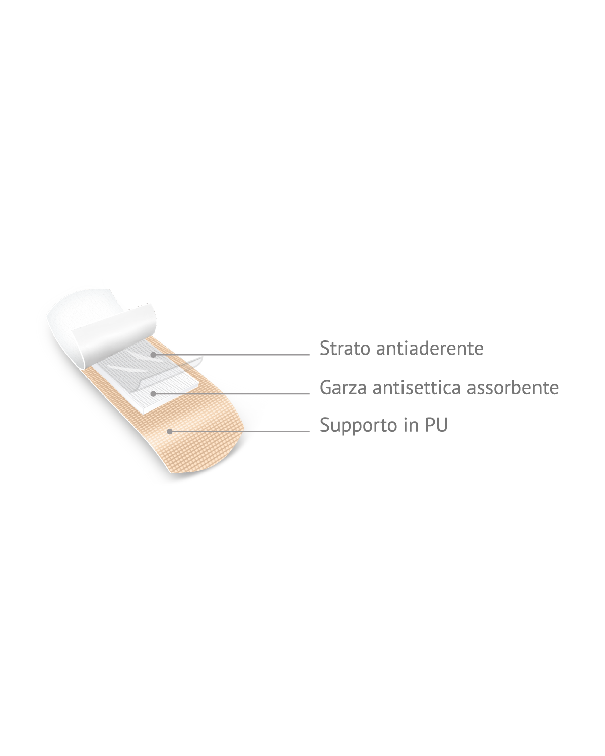 Écusson imperméable moyen de qualité supérieure (20 pièces)