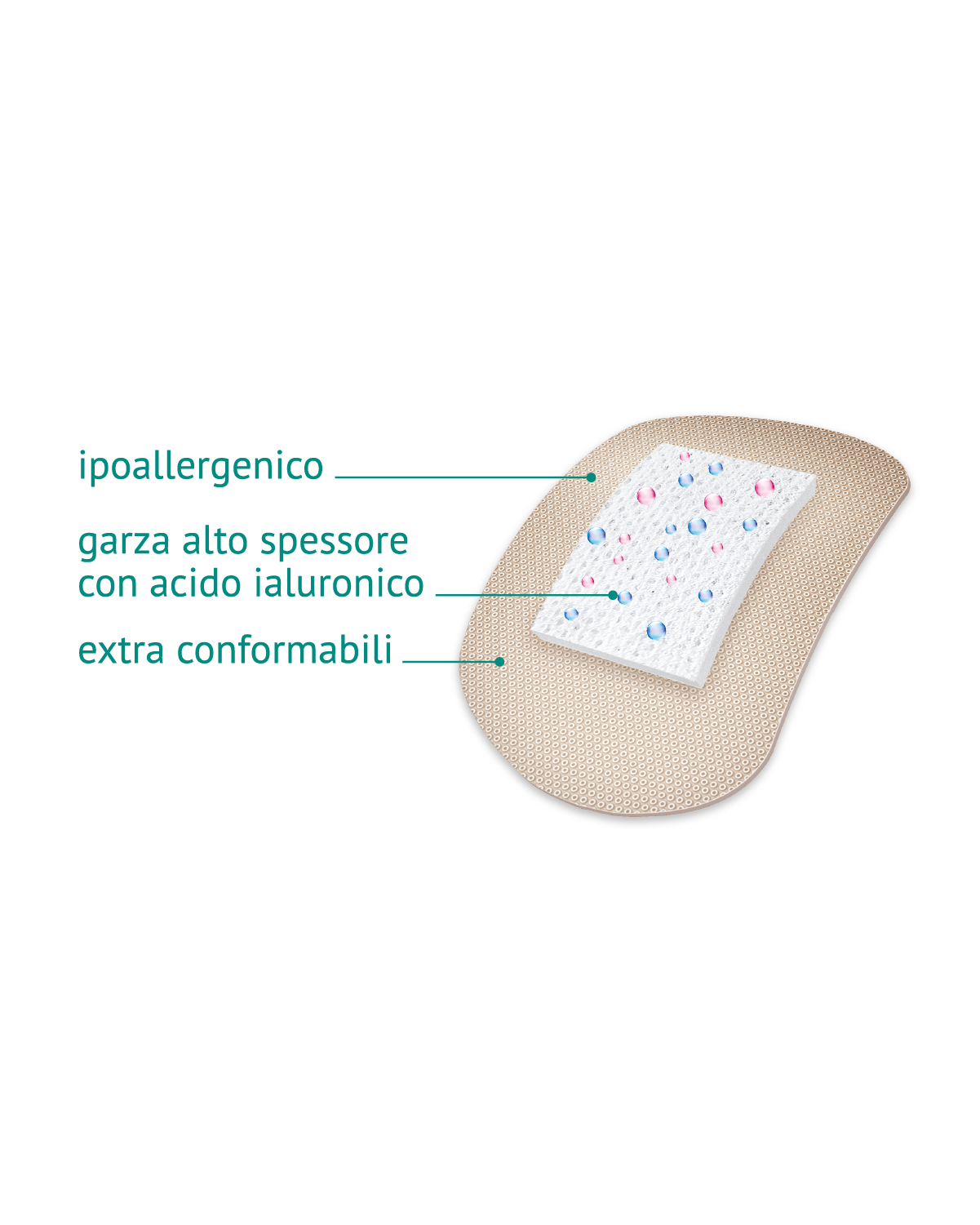 Patchs cicatrisants 15x10 cm, 1 paquet de 4 patchs