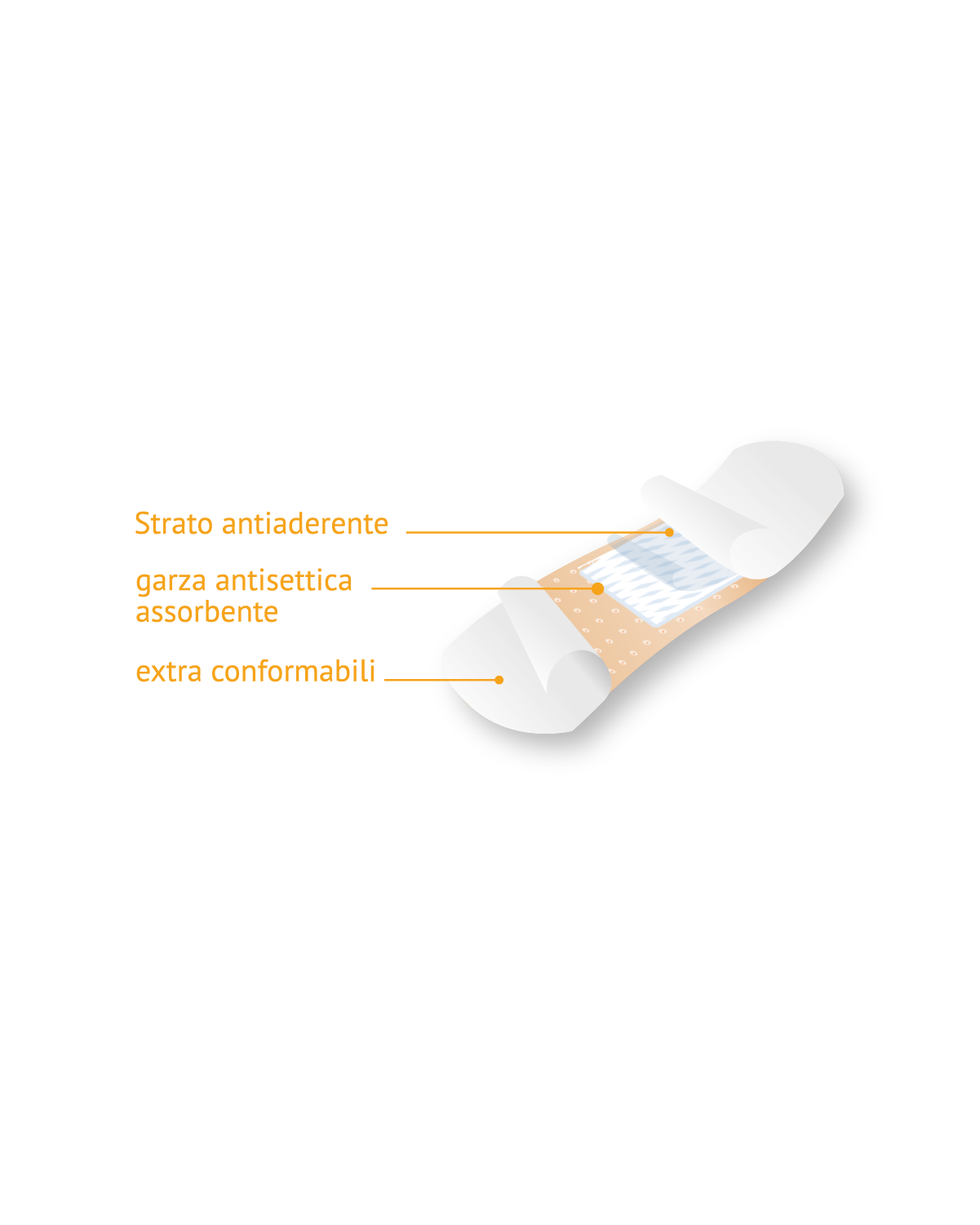 3 Confezione Cerotti Shockstop anatomici 7×2 cm – 10 pezzi | Pronto Doc
