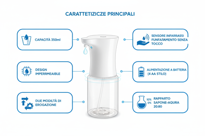 Infografica caratteristiche dispenser sapone automatico 350ml