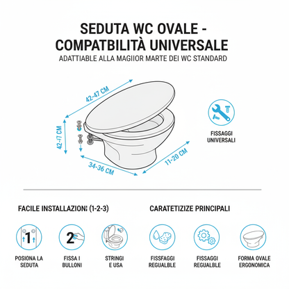 Infografica compatibilità universale e installazione